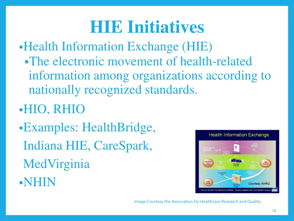 hie initiatives