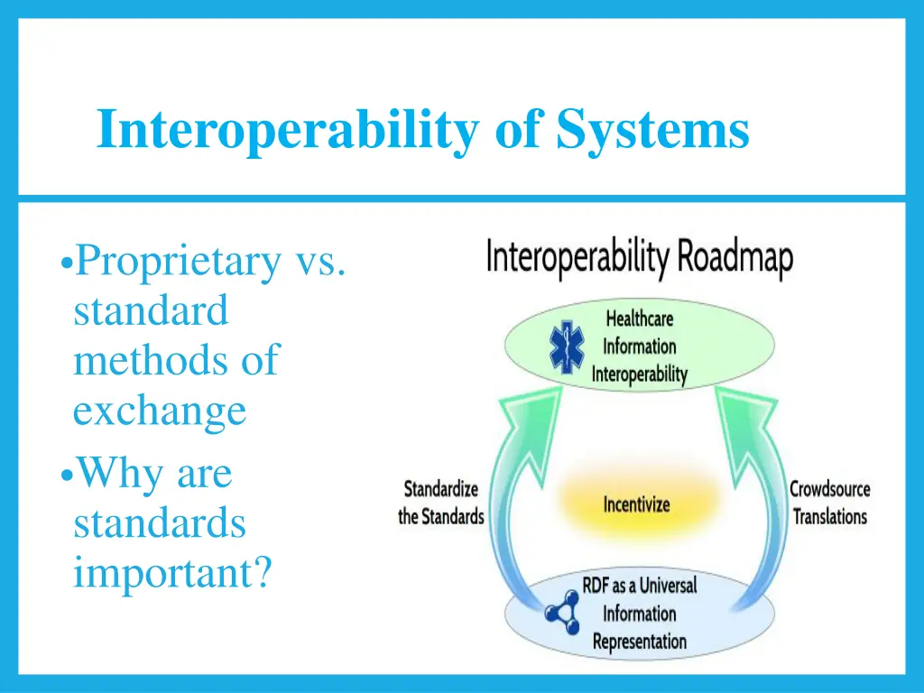 interoperability of systems