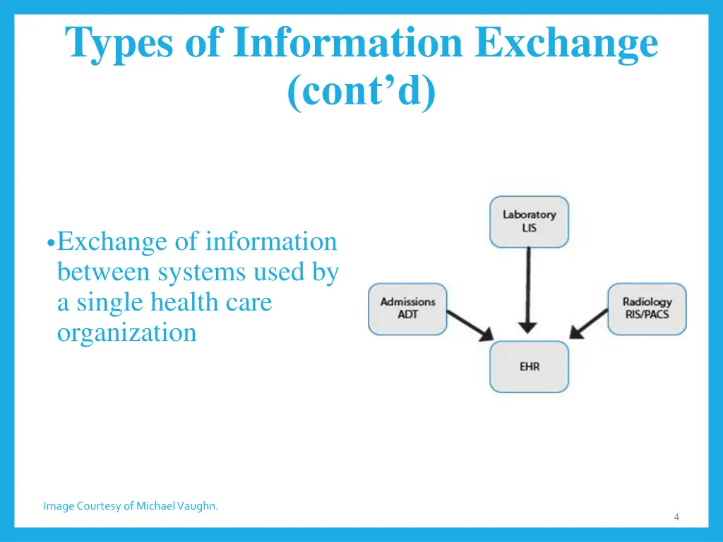 types of information exchange cont d