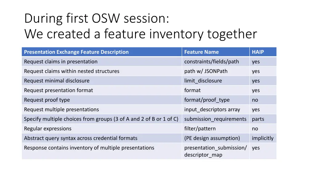 during first osw session we created a feature