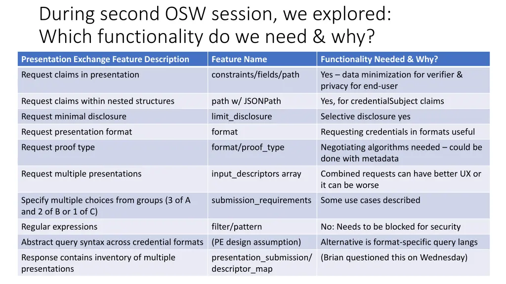 during second osw session we explored which