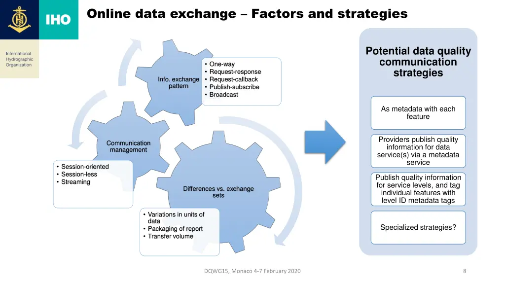 online data exchange factors and strategies