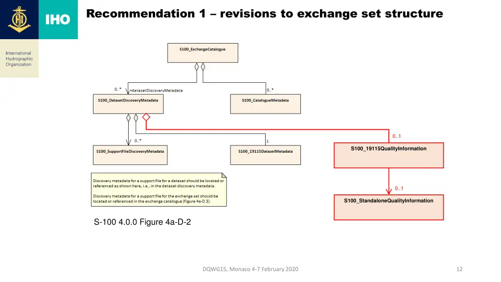 recommendation 1 revisions to exchange