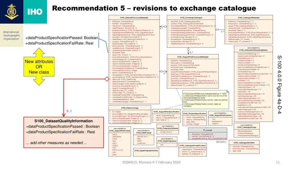 recommendation 5 revisions to exchange catalogue