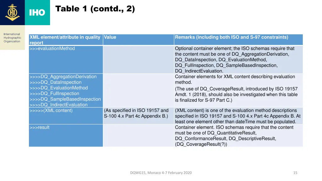 table 1 contd 2