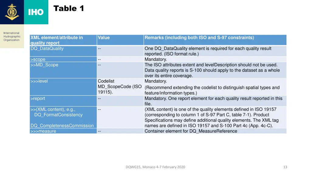 table 1