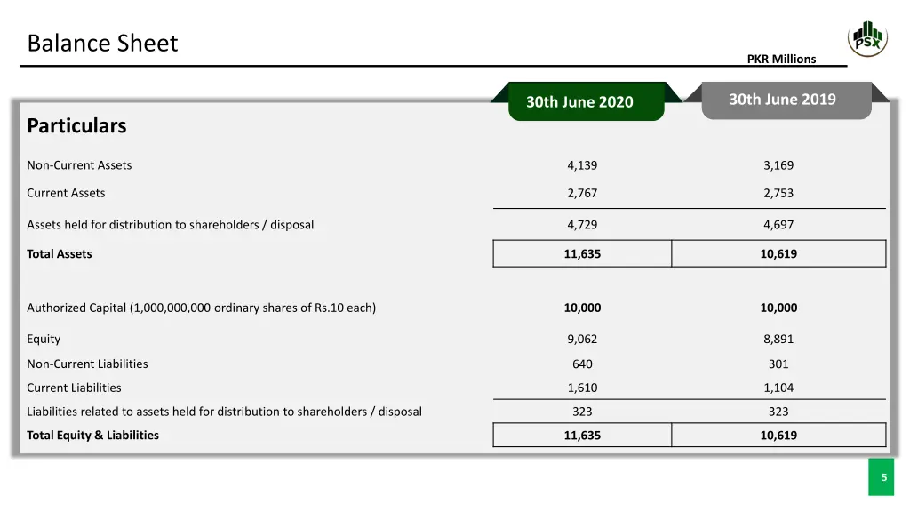 balance sheet