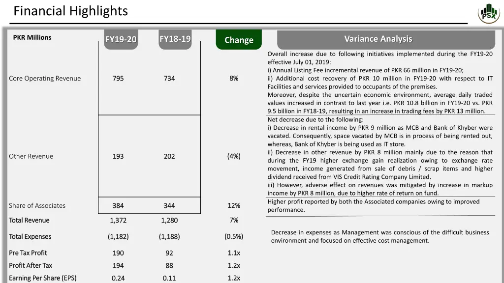 financial highlights