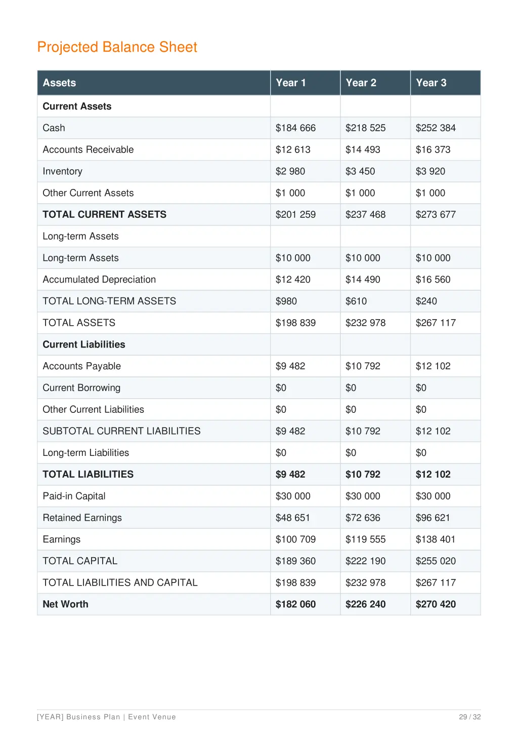 projected balance sheet