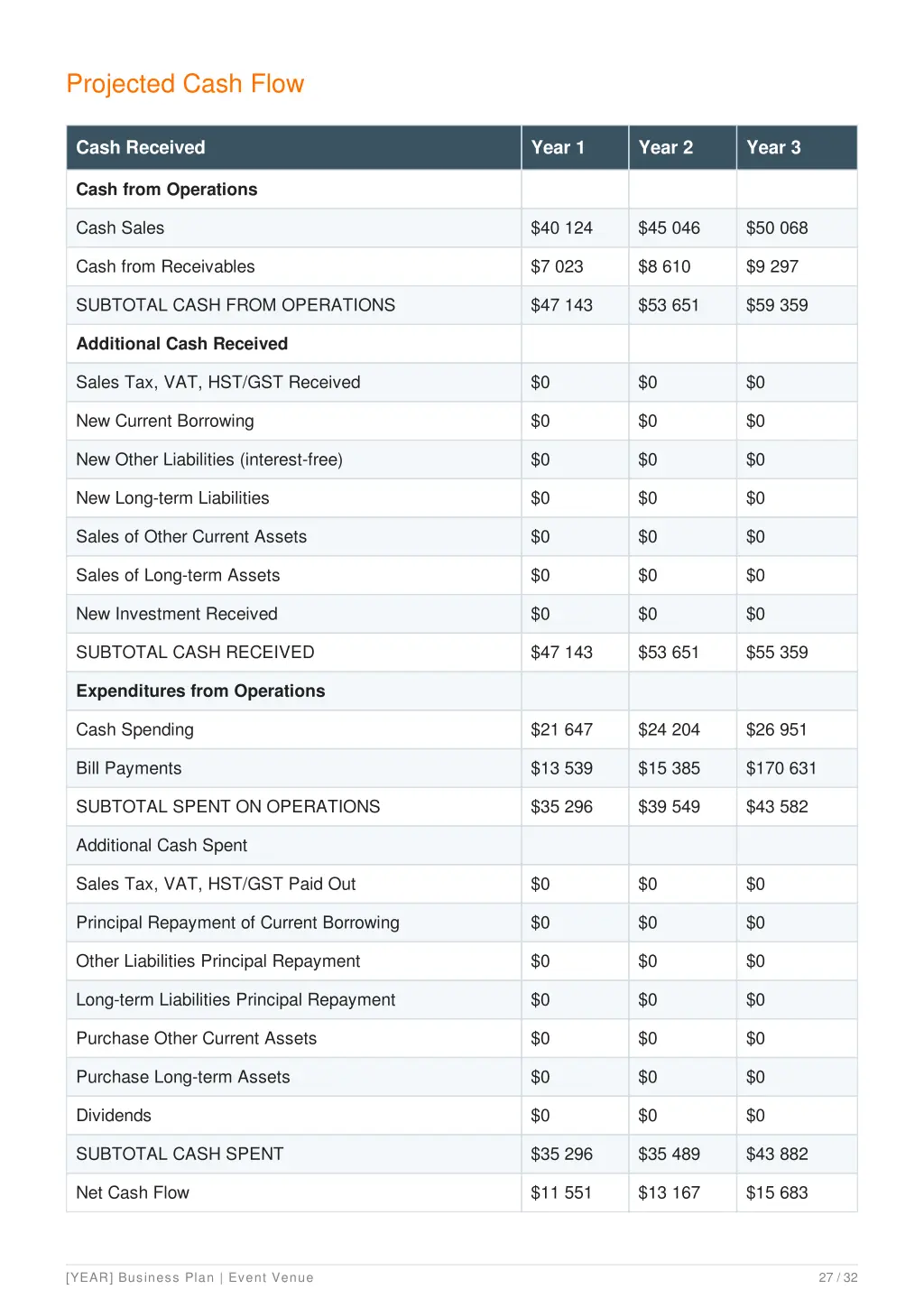 projected cash flow