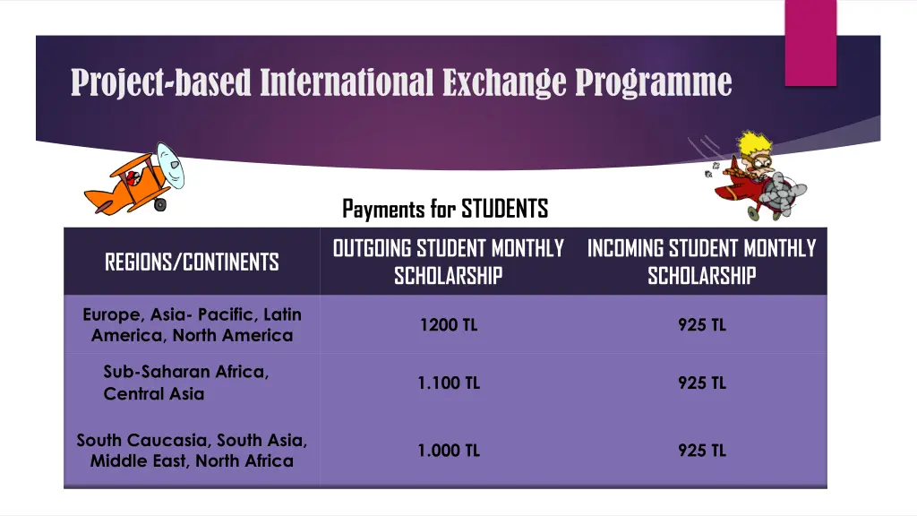 project based international exchange programme 3