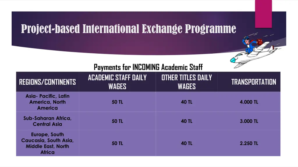 project based international exchange programme 4