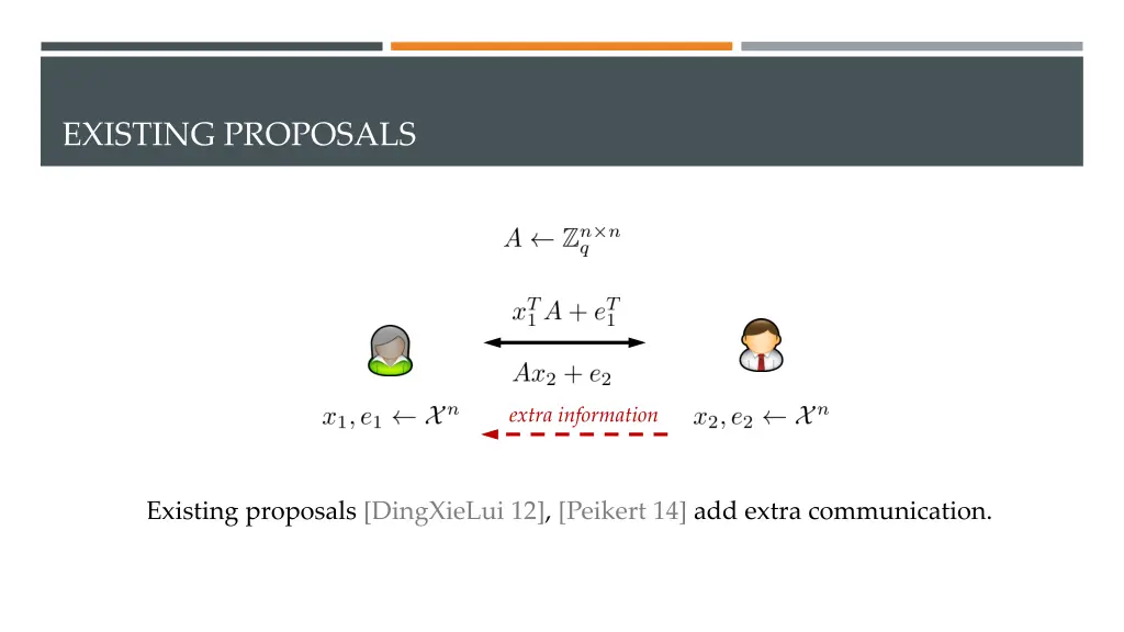 existing proposals