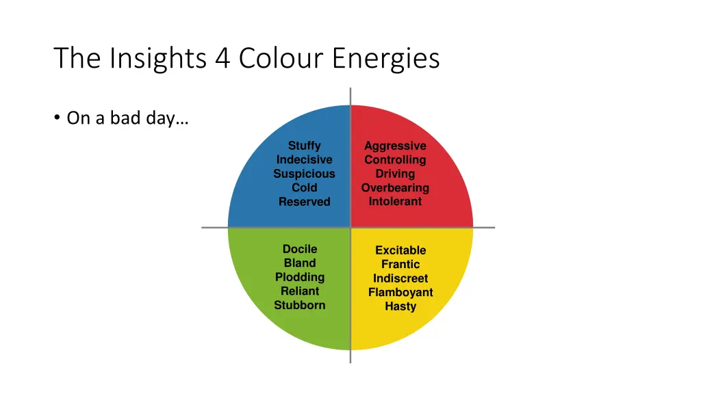 the insights 4 colour energies 1