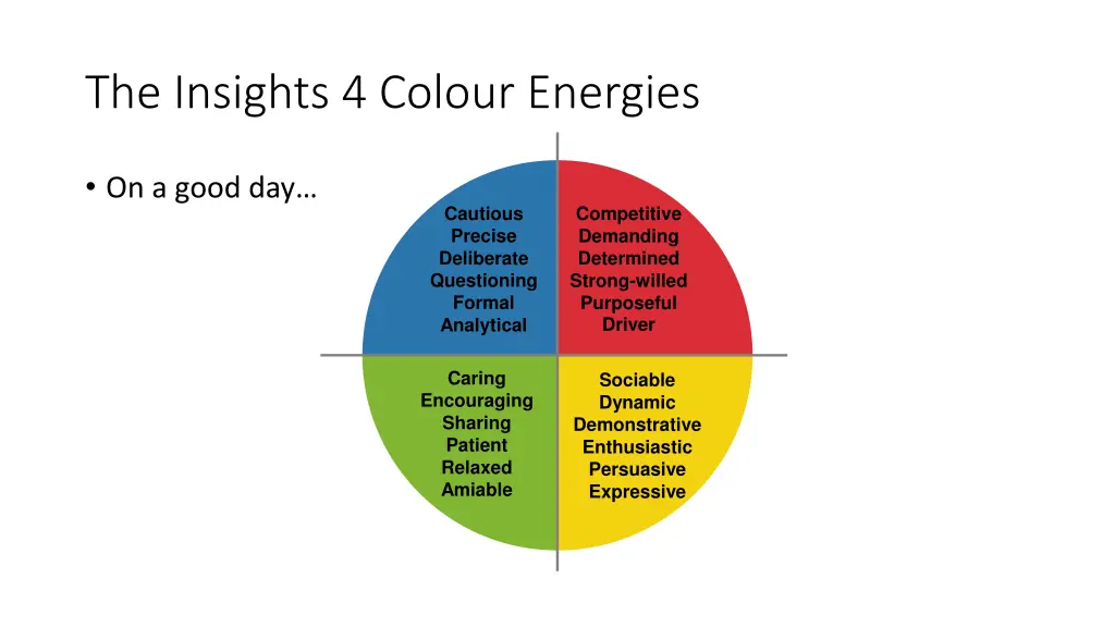 the insights 4 colour energies