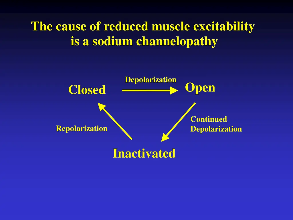 the cause of reduced muscle excitability