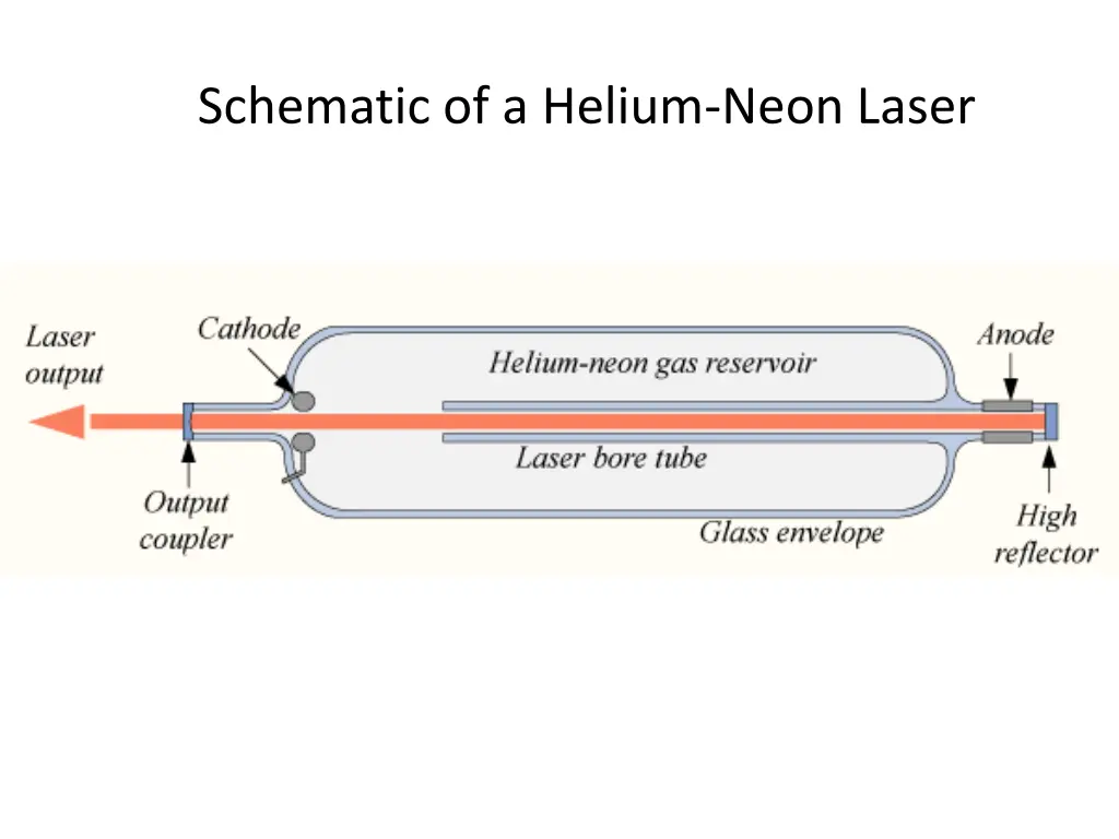 schematic of a helium neon laser