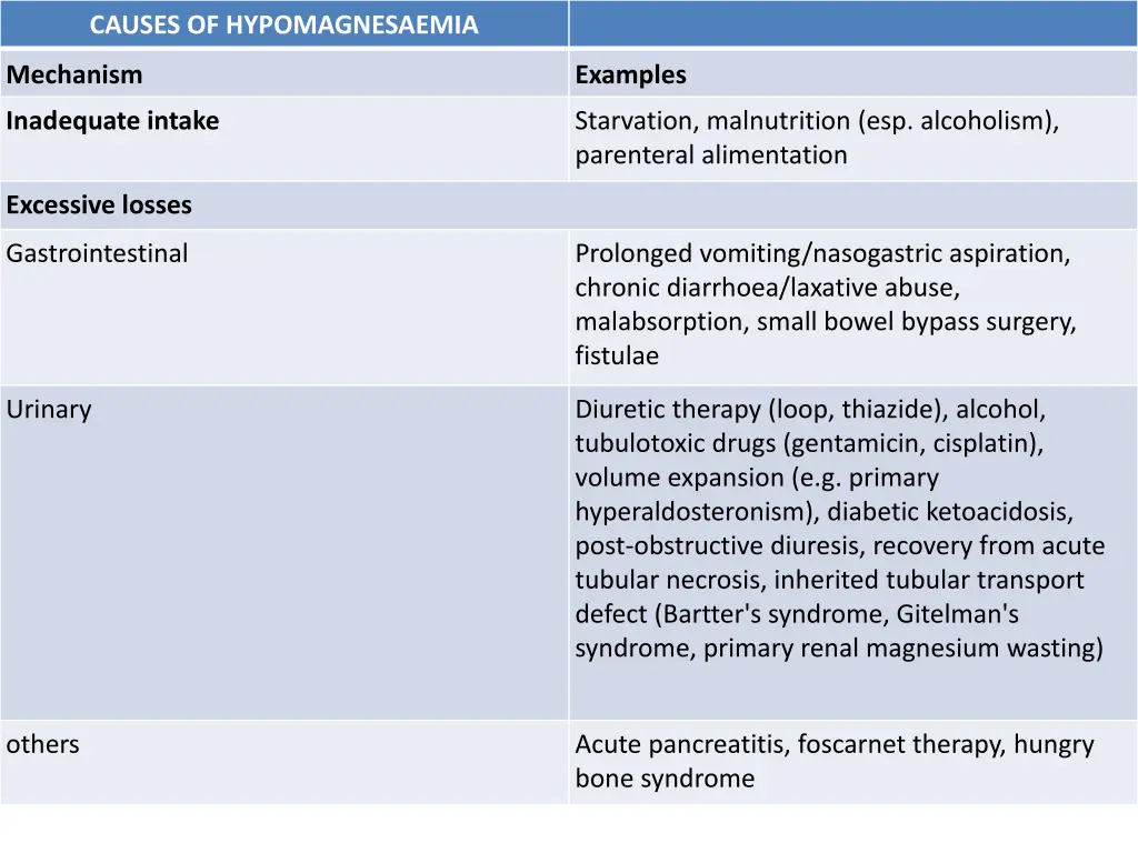 causes of hypomagnesaemia