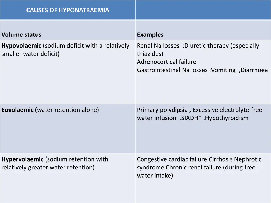 causes of hyponatraemia