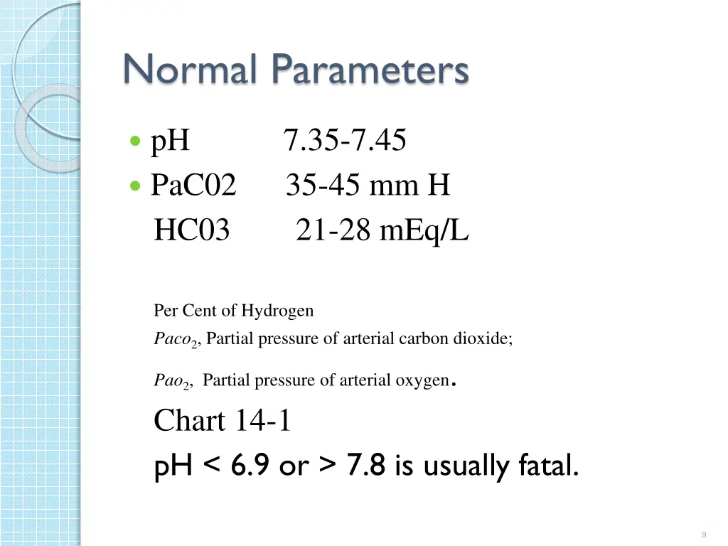 normal parameters