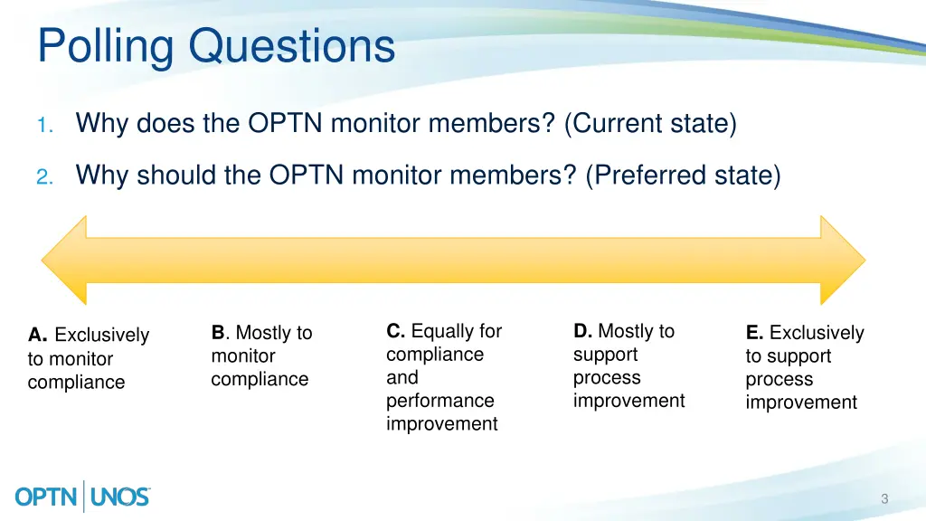 polling questions