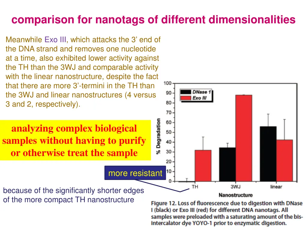 comparison for nanotags of different