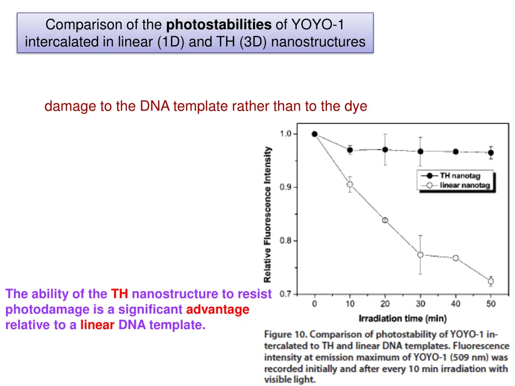 comparison of the photostabilities of yoyo