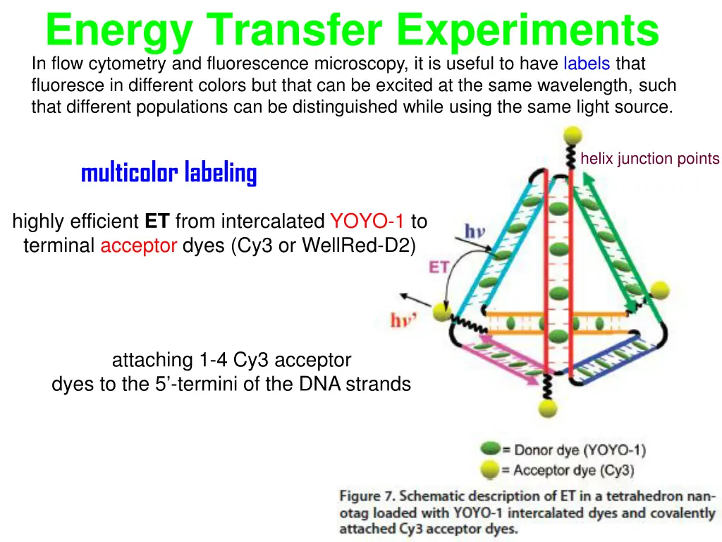 energy transfer experiments