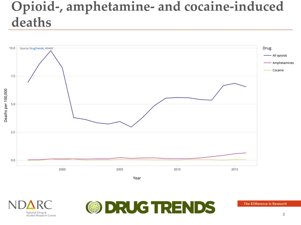 opioid amphetamine and cocaine induced deaths 1