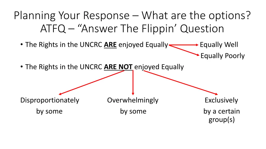 planning your response what are the options atfq 1