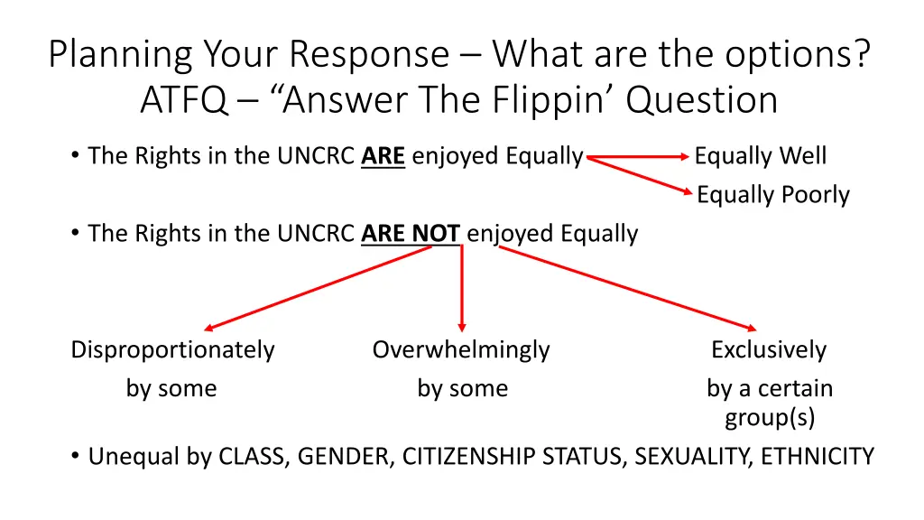 planning your response what are the options atfq 2