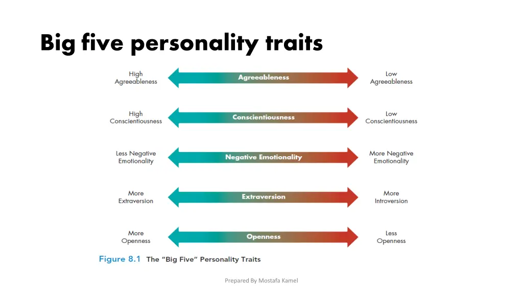 big five personality traits