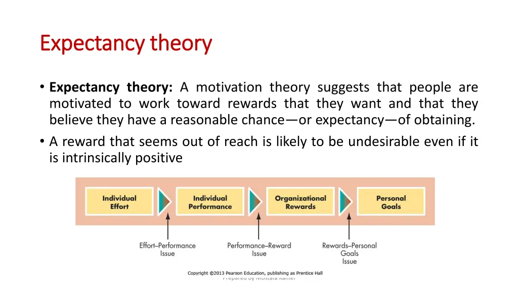 expectancy theory expectancy theory