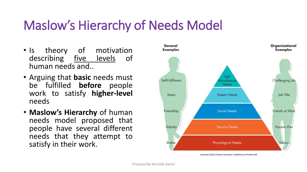 maslow maslow s hierarchy of needs model