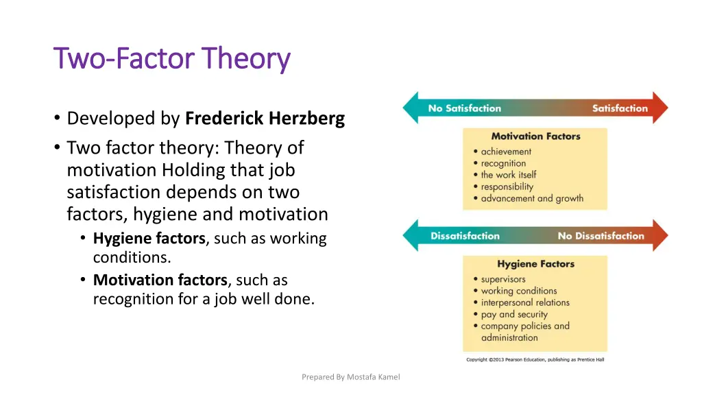 two two factor theory factor theory