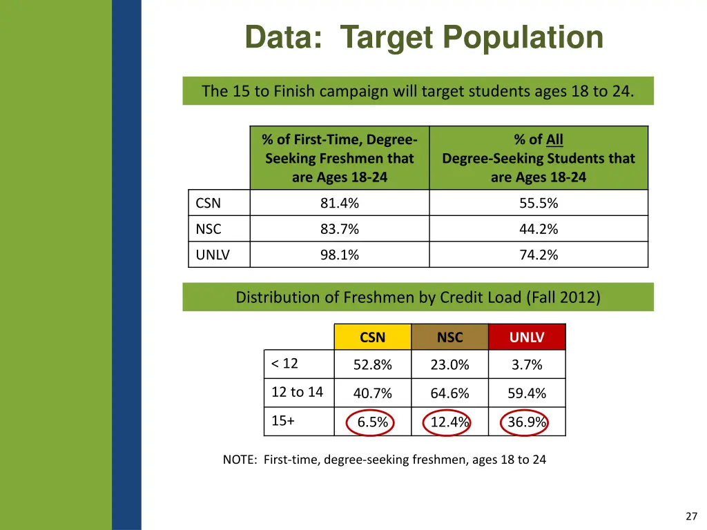 data target population