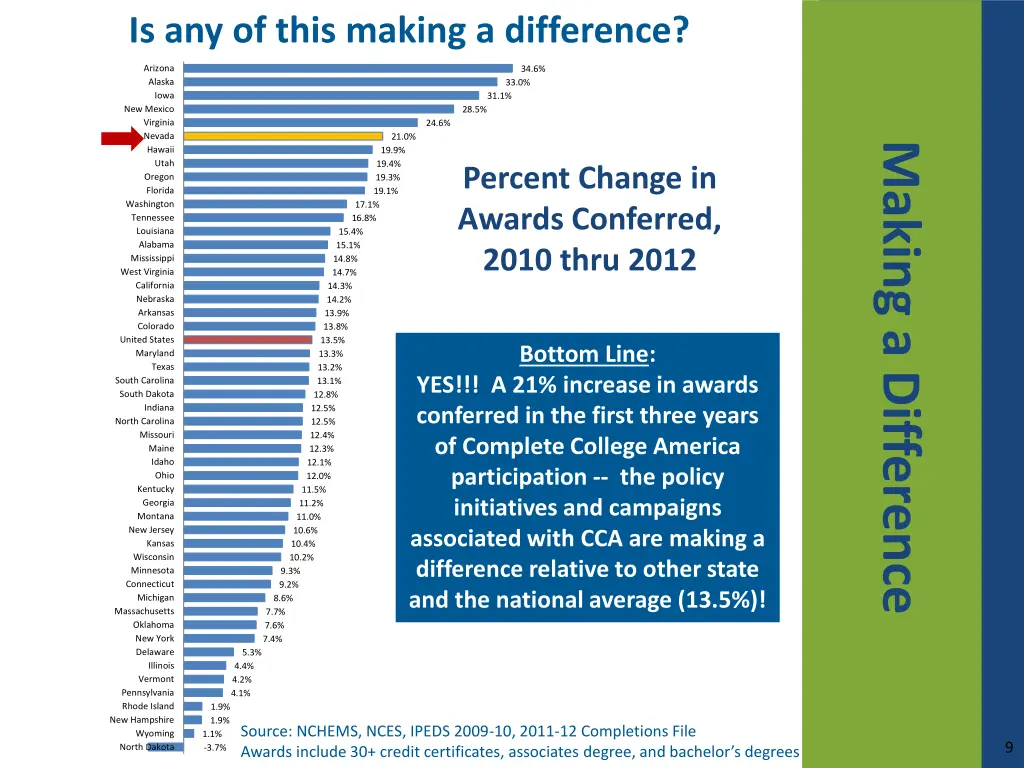 is any of this making a difference