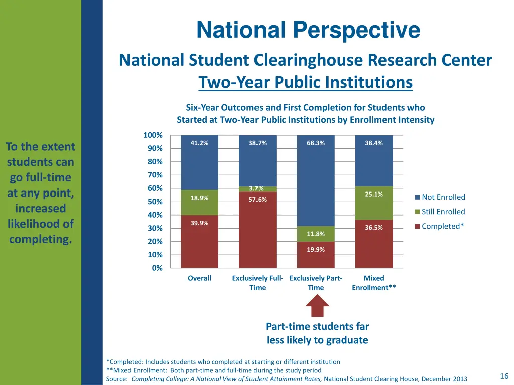 national perspective national student 1