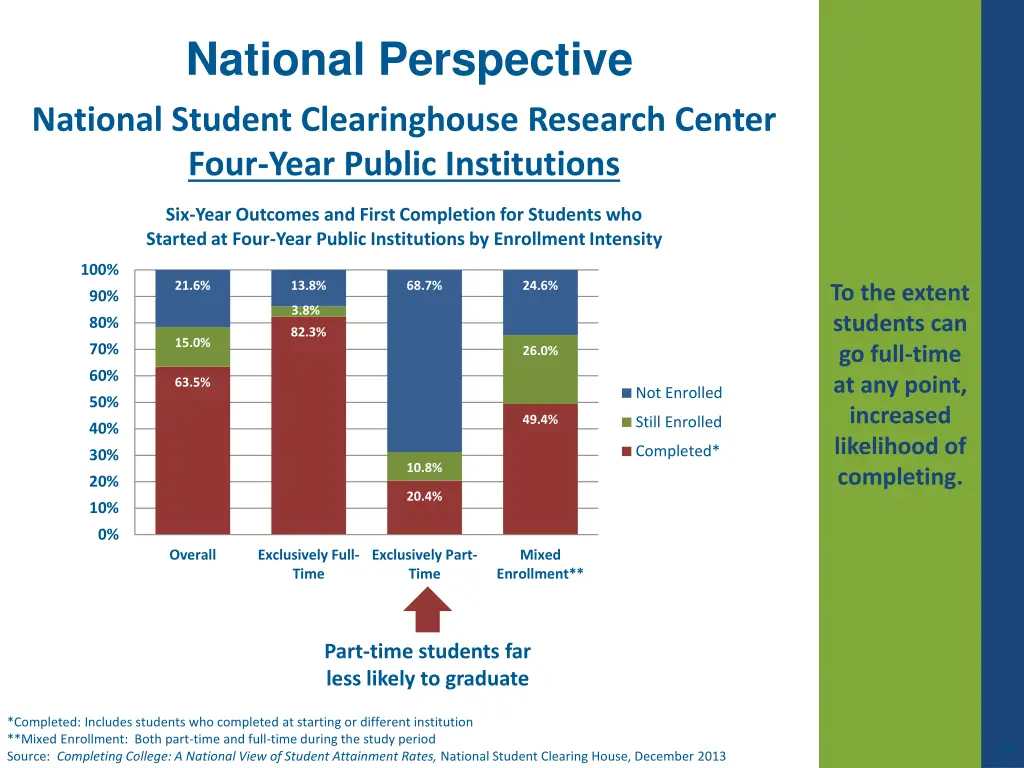 national perspective national student