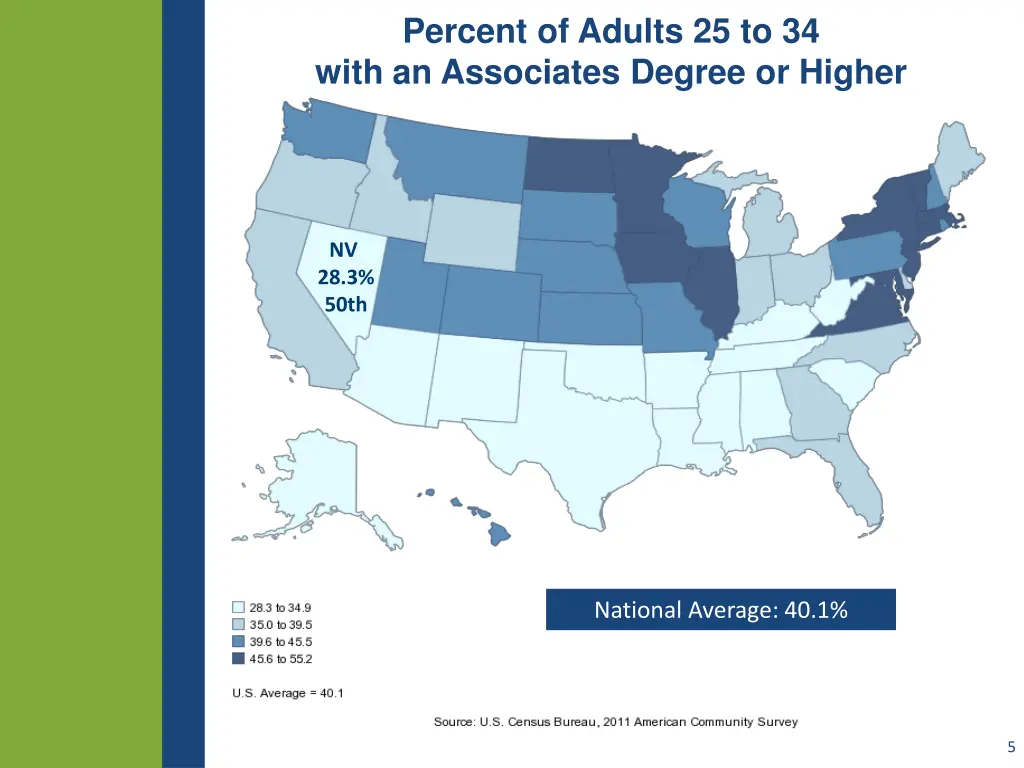 percent of adults 25 to 34 with an associates