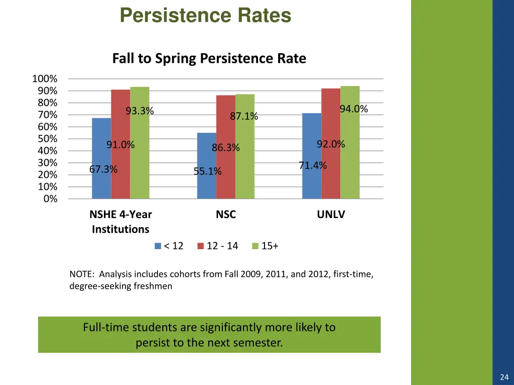 persistence rates 1