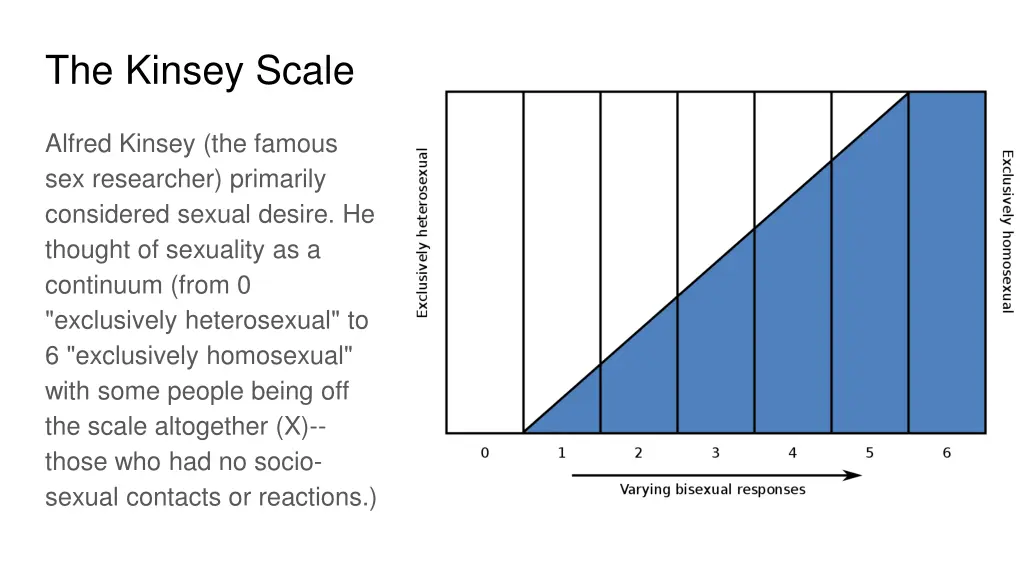 the kinsey scale