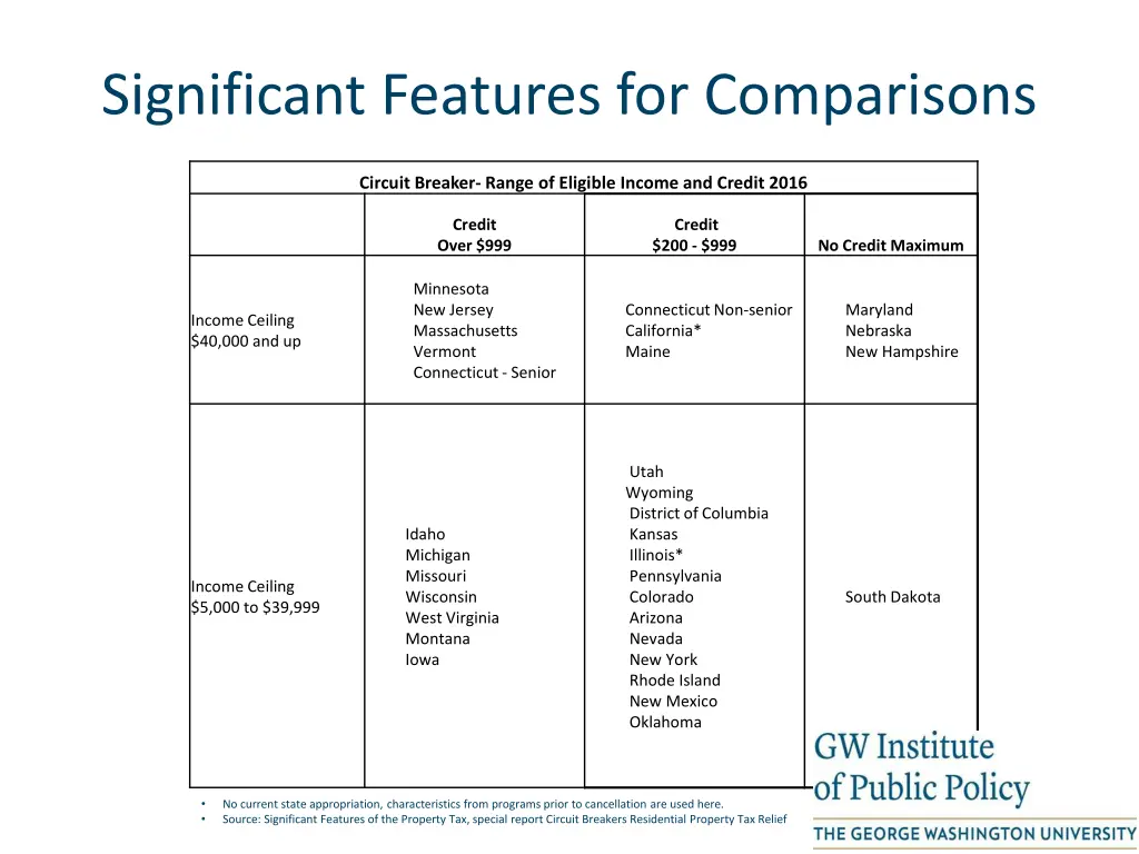 significant features for comparisons