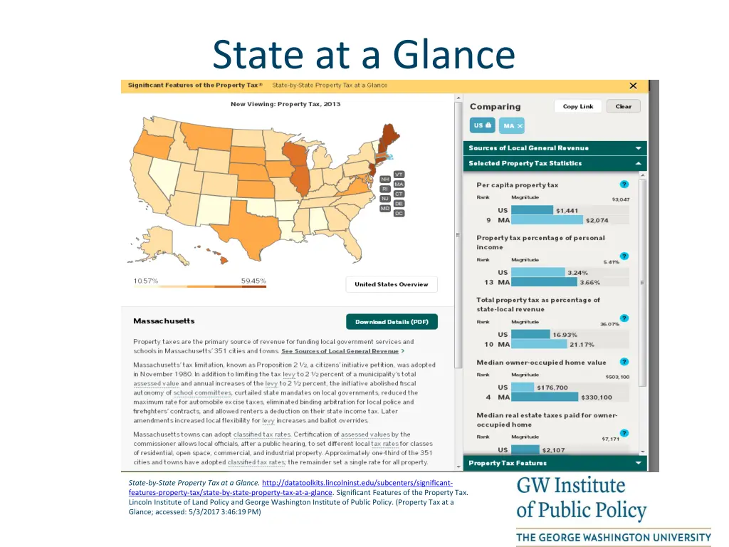 state at a glance