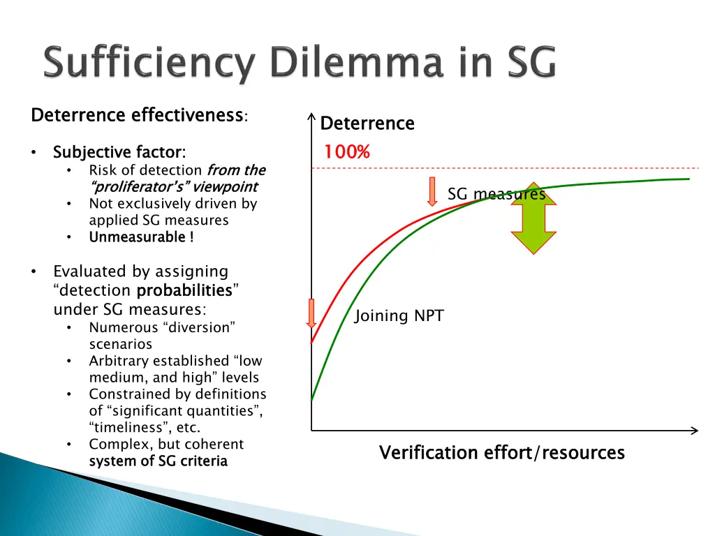 deterrence effectiveness