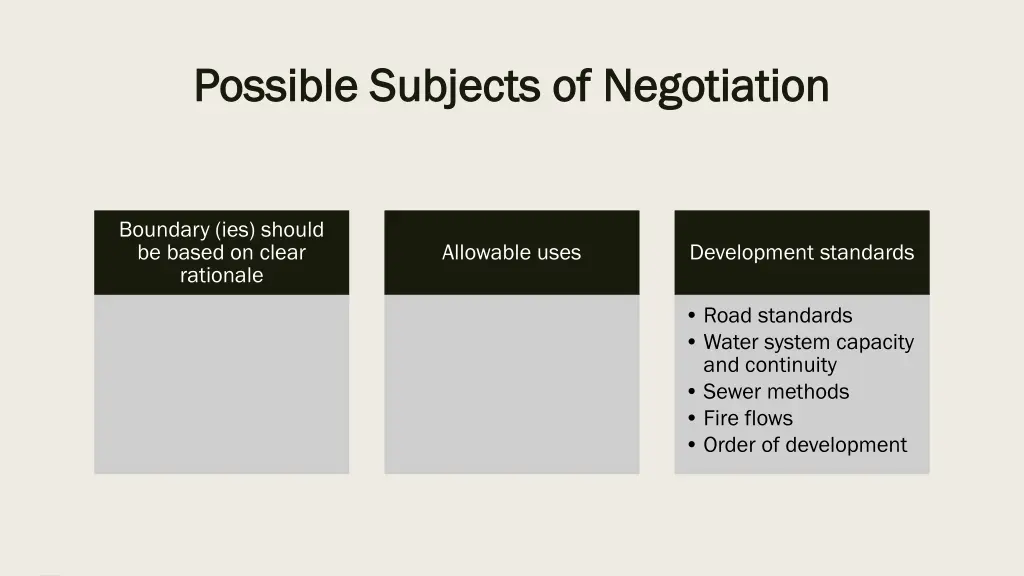 possible subjects of negotiation possible