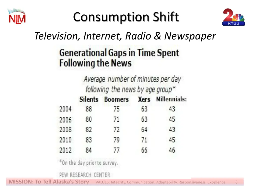 consumption shift