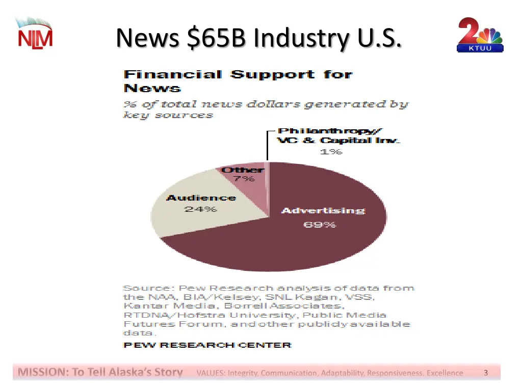 news 65b industry u s