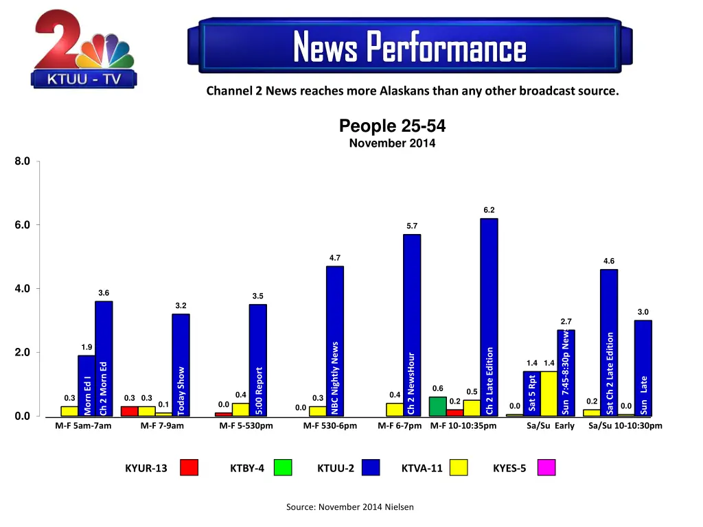 news performance