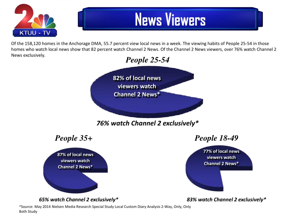 news viewers